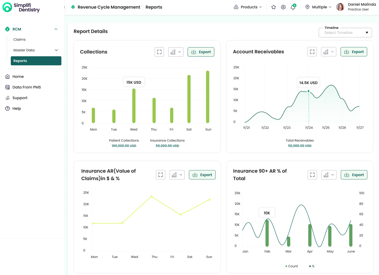 revenue-cycle-management