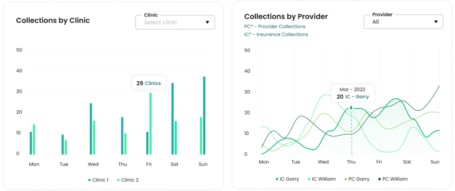 KPI-Dashboard collections