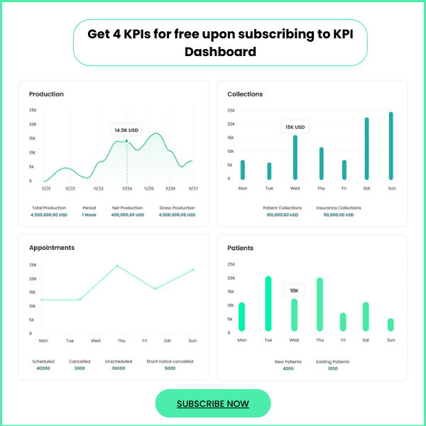 KPI Dashboard