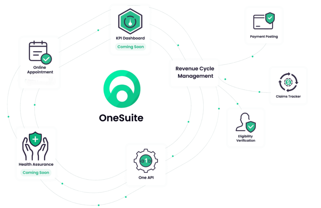 Dentistry Automation’s- OneSuite for all your needs