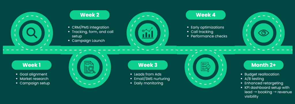 strategy decks - dentistry automation