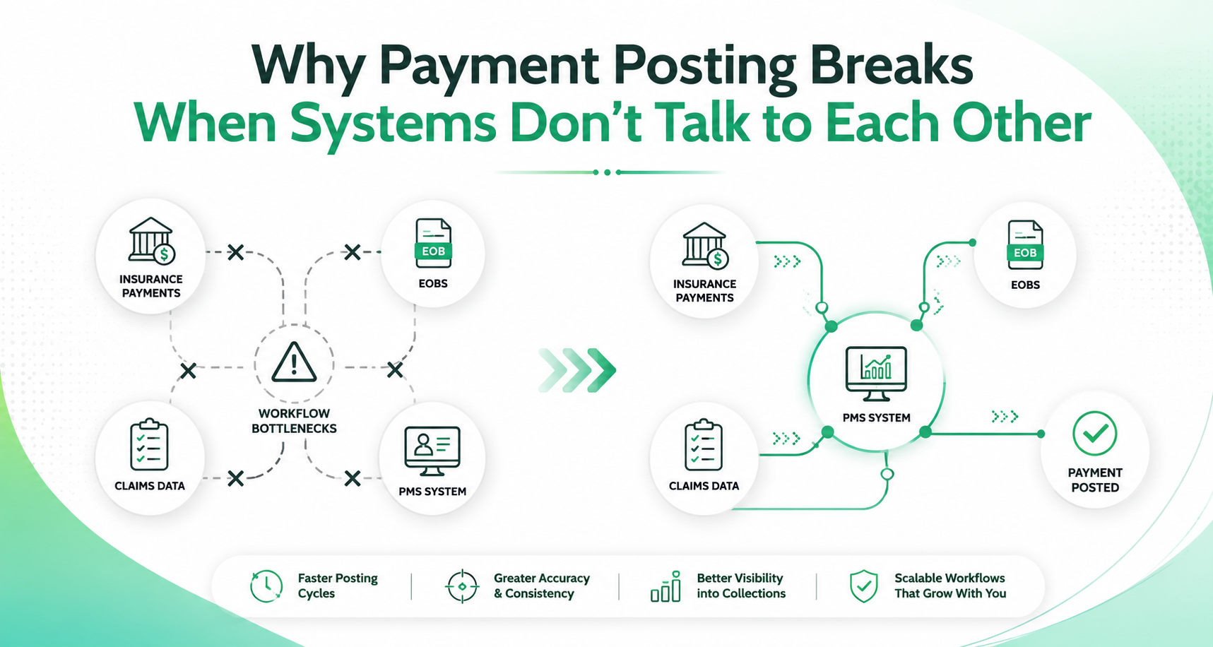 Why_Payment_Posting_Breaks_Dentistry_Automation